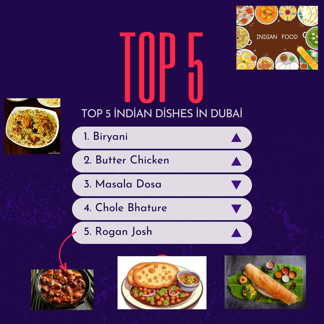 best indian food restaurants in dubai from instauaevisa