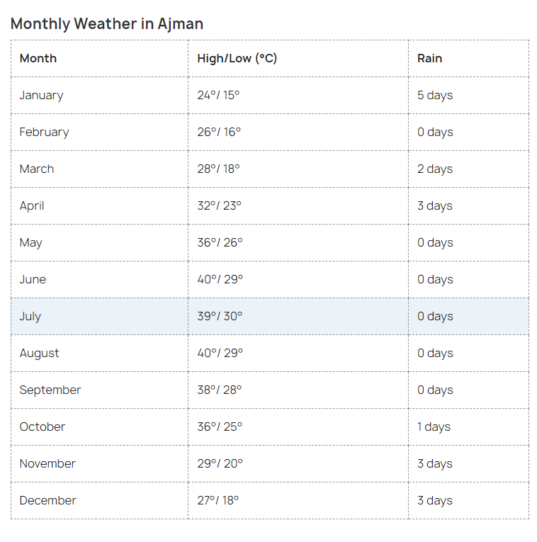 best places to visit in ajman from instauaevisa