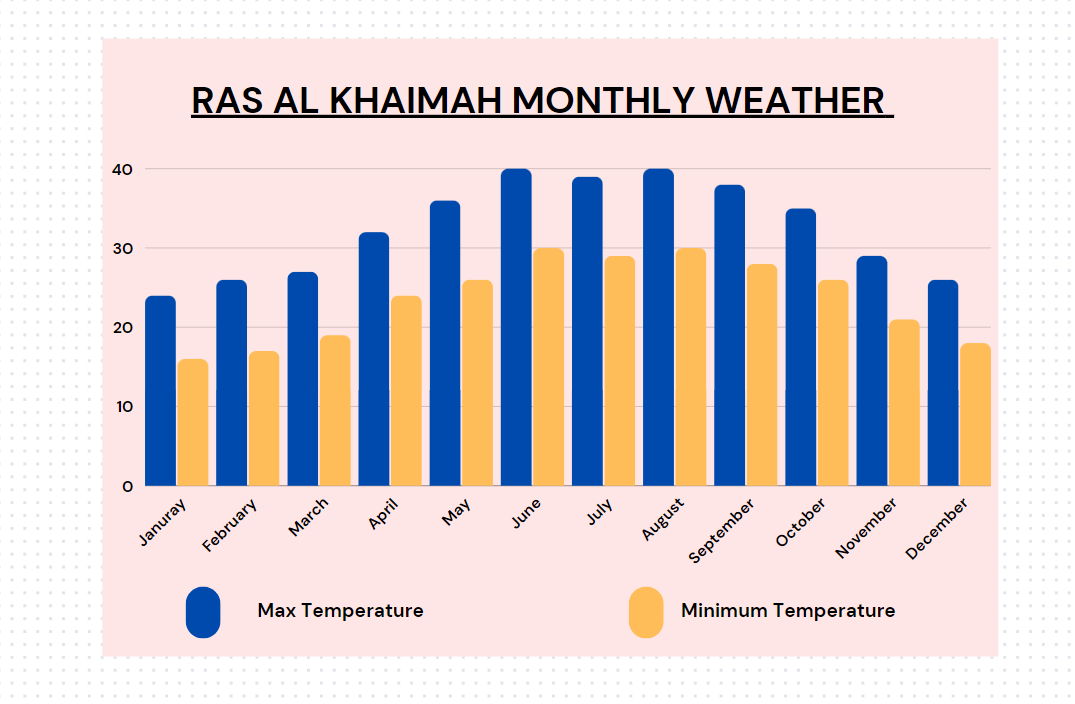 best month to visit in ras al khaimah from instauaevisa